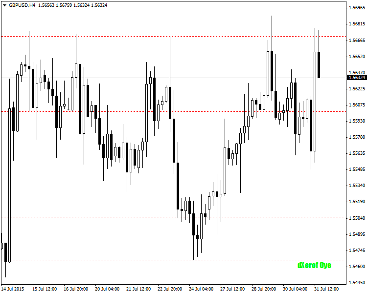 DXWeekSnR DXWeekSnR
