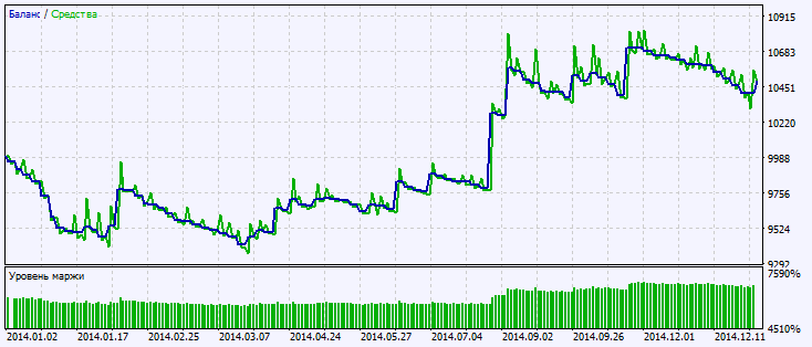 Fig.2. Testing results chart Fig.2. Testing results chart