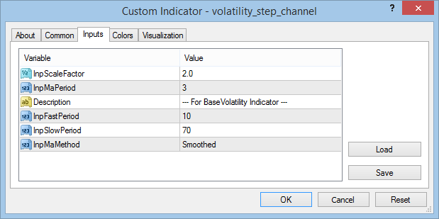 Volatility Step Channel settings Volatility Step Channel settings