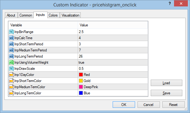 PriceHistogram OnClick settings PriceHistogram OnClick settings