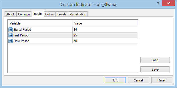 ATR 3 LWMA settings ATR 3 LWMA settings