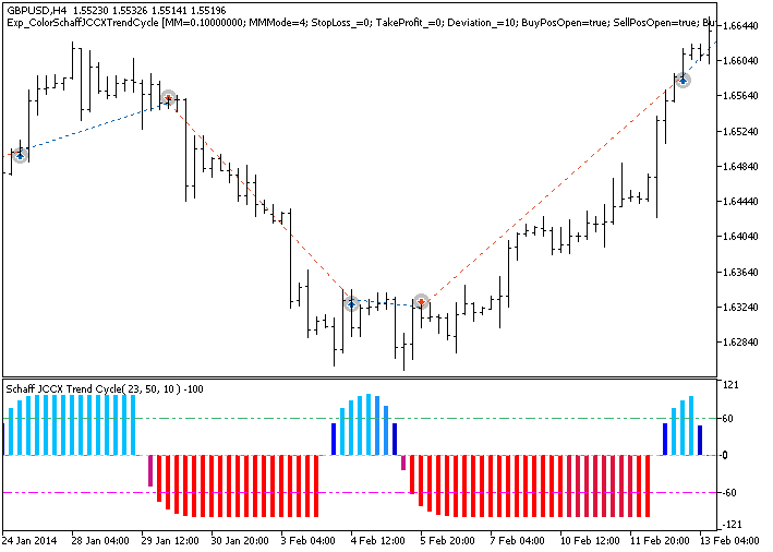 Fig.1. Examples of deals on the chart Fig.1. Examples of deals on the chart