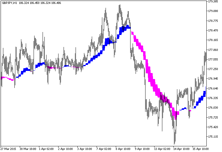 Fig.1. The Instantaneous_TrendFilter_HTF indicator Fig.1. The Instantaneous_TrendFilter_HTF indicator