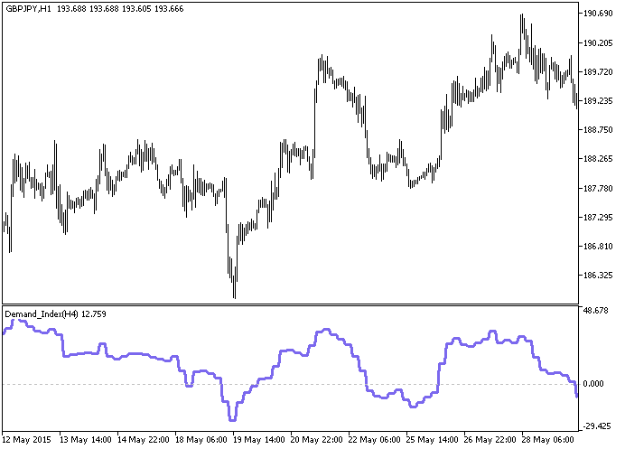 Fig.1. The Demand_Index_HTF indicator Fig.1. The Demand_Index_HTF indicator