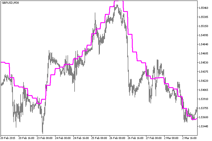 Fig.1. The EMAPredictive2_HTF indicator Fig.1. The EMAPredictive2_HTF indicator