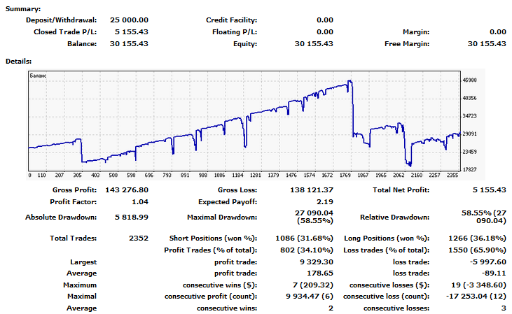 Trade Results Trade Results