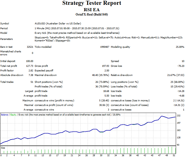 Backtest results Backtest results