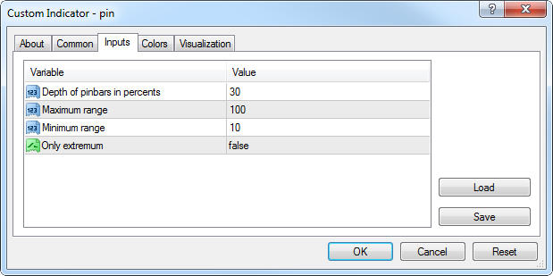 The indicator settings window The indicator settings window