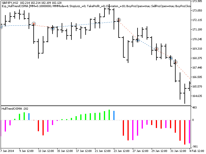 Fig.1. Trade examples on the chart Fig.1. Trade examples on the chart