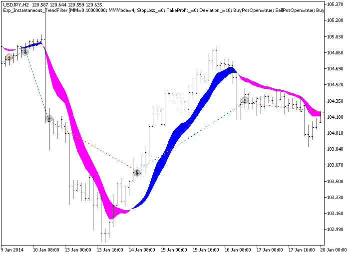 Fig.1. Trade examples on the chart Fig.1. Trade examples on the chart