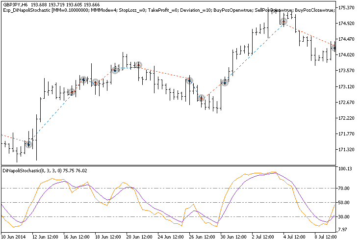 Fig.1. Trade examples on the chart Fig.1. Trade examples on the chart