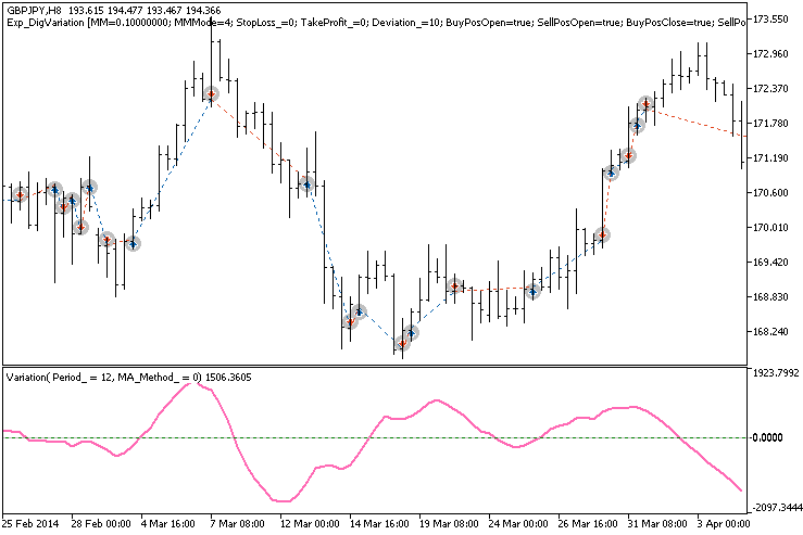 Fig.1. Trade examples on the chart Fig.1. Trade examples on the chart