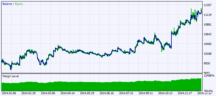 Fig. 2. Chart of testing results Fig. 2. Chart of testing results