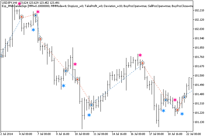 Fig. 1. Trade examples on the chart Fig. 1. Trade examples on the chart
