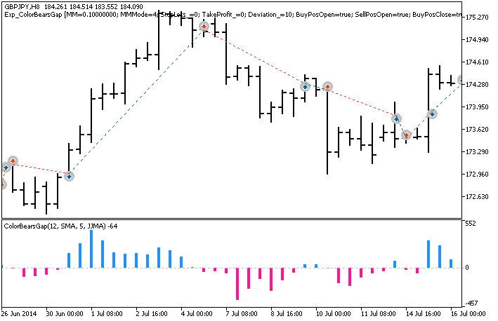 Fig. 1. Trade examples on the chart Fig. 1. Trade examples on the chart