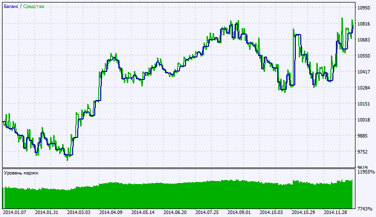 Fig. 2. Chart of testing results Fig. 2. Chart of testing results