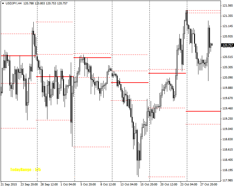 weekly snr weekly snr