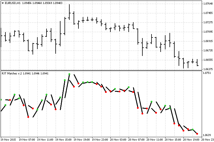 Ideal for scalping techniques on Forex Ideal for scalping techniques on Forex