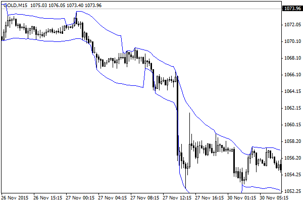 Simple Max-Min Channel with Slope Simple Max-Min Channel with Slope