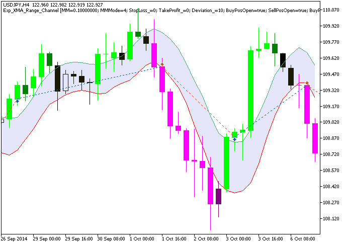 Fig. 1. Trade examples on the chart Fig. 1. Trade examples on the chart