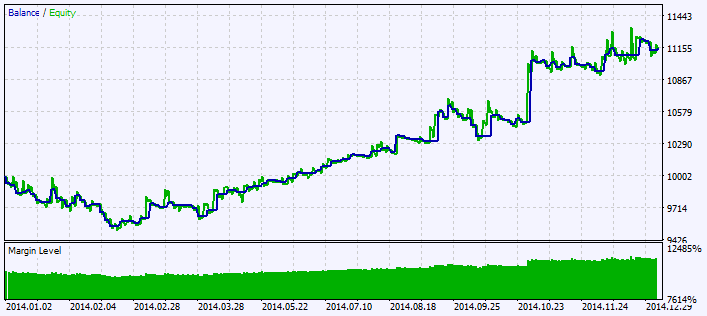 Fig.2. Testing results chart Fig.2. Testing results chart