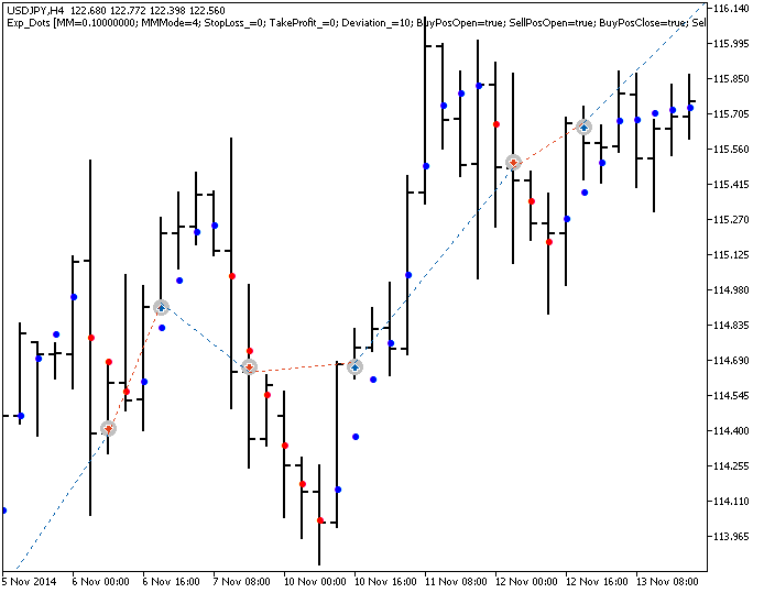 Fig. 1. Trade examples on the chart Fig. 1. Trade examples on the chart