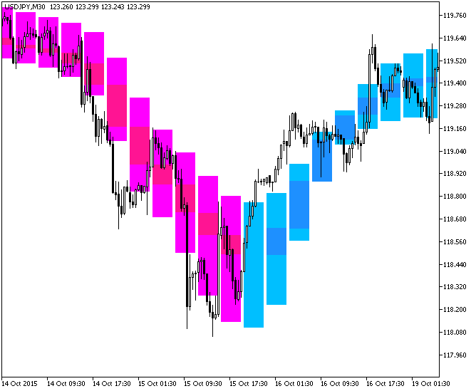 Fig.1. The Background_JFatlCandle_HTF indicator Fig.1. The Background_JFatlCandle_HTF indicator