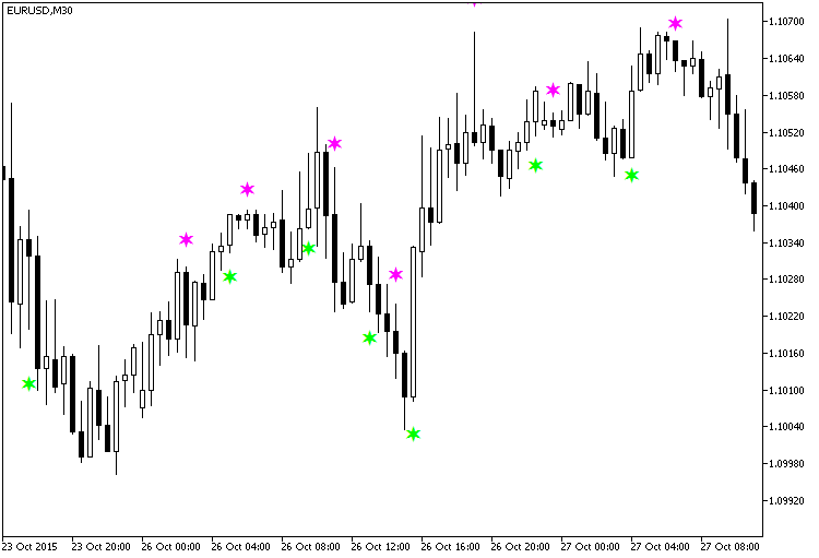 Fig.1. The FatlMacdCandleSign indicator Fig.1. The FatlMacdCandleSign indicator