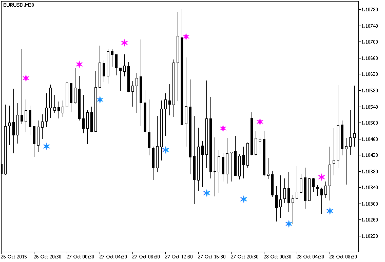 Fig.1. The JFatlCandleSign indicator Fig.1. The JFatlCandleSign indicator