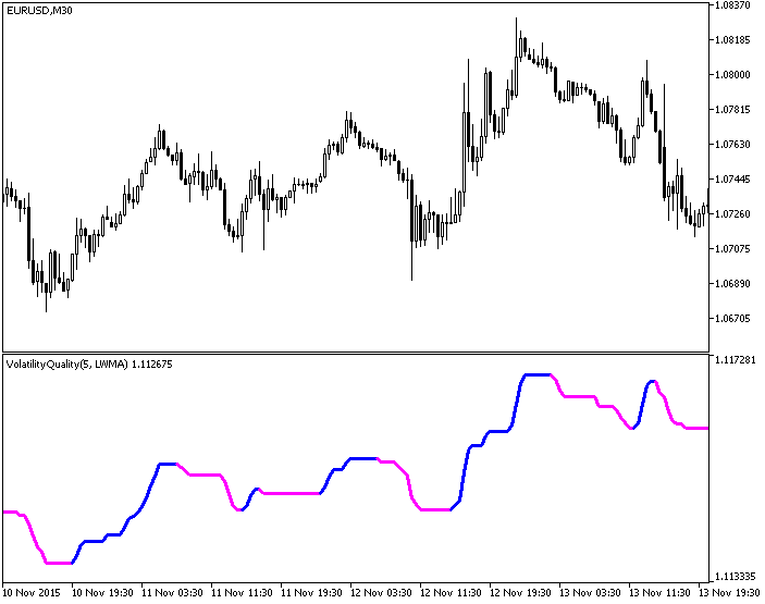Figure 1. The VolatilityQuality indicator Figure 1. The VolatilityQuality indicator