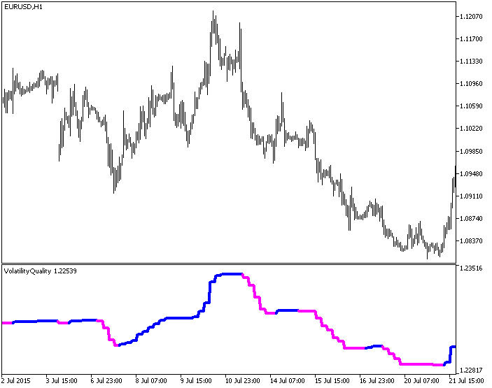 Figure 1. The VolatilityQuality_HTF indicator Figure 1. The VolatilityQuality_HTF indicator