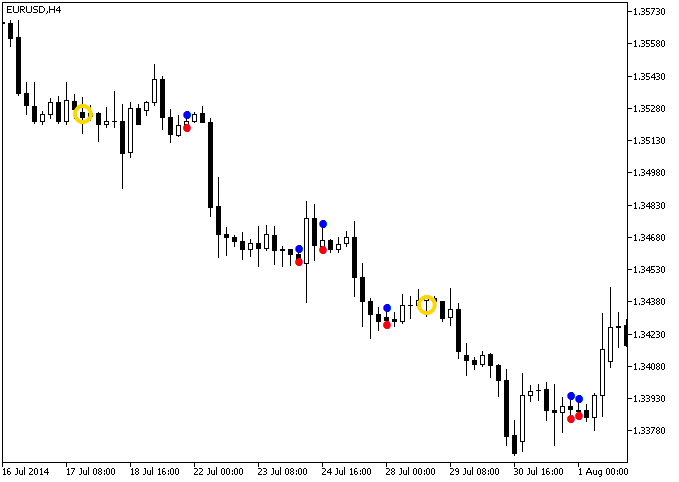 Figure 1. The AtrRange indicator Figure 1. The AtrRange indicator