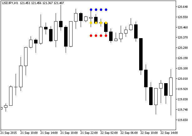 Figure 1. The AtrRange_HTF indicator