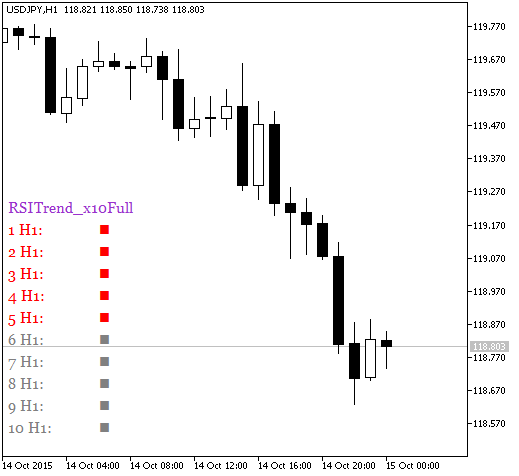 Fig.1. The RSITrend_x10Full indicator Fig.1. The RSITrend_x10Full indicator