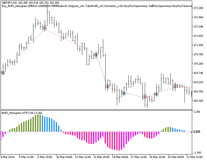 Fig.1. Examples of deals on the chart Fig.1. Examples of deals on the chart