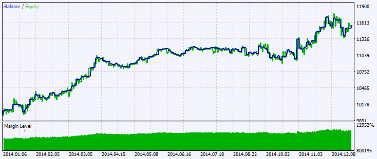 Fig.2. Testing results chart Fig.2. Testing results chart