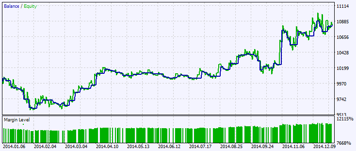 Fig.2. Testing results chart Fig.2. Testing results chart