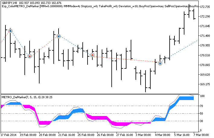 Fig. 1. Trade examples on the chart Fig. 1. Trade examples on the chart