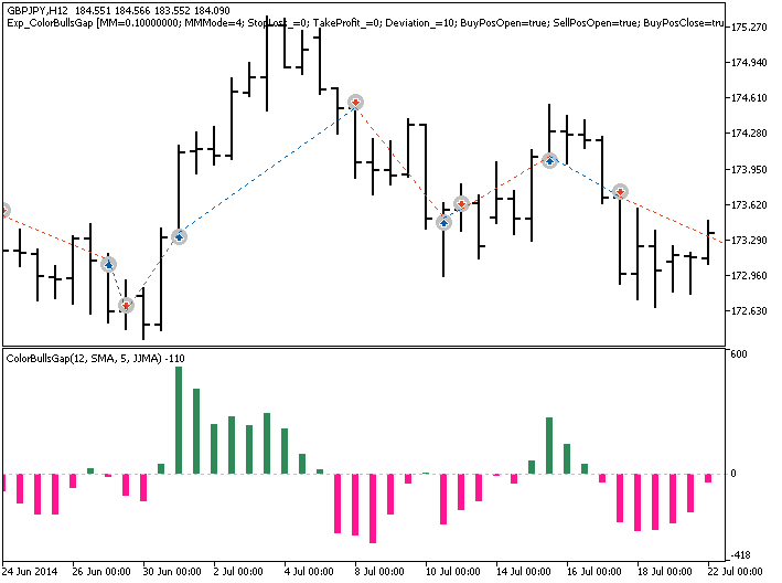 Fig. 1. Trade examples on the chart Fig. 1. Trade examples on the chart