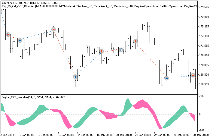 Fig. 1. Trade examples on the chart Fig. 1. Trade examples on the chart