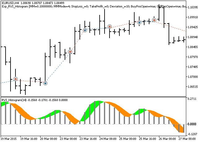 Fig. 1. Examples of trades on the chart Fig. 1. Examples of trades on the chart
