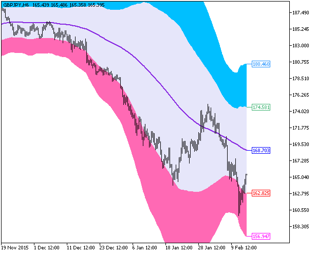 Figure 1. The XMA_BBx5_Cloud indicator Figure 1. The XMA_BBx5_Cloud indicator