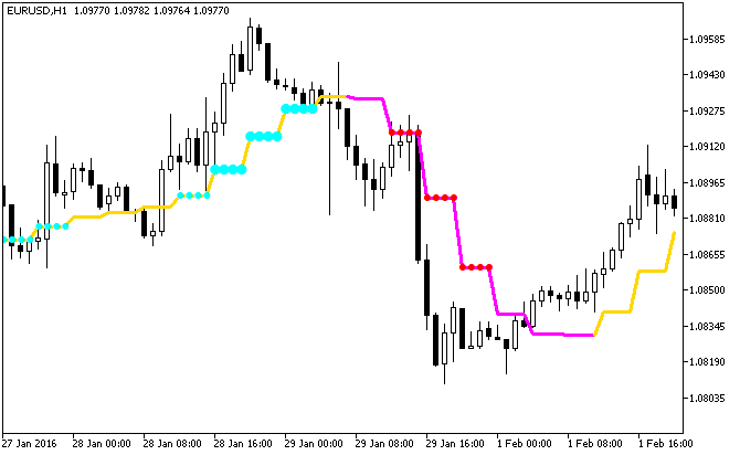 Fig.1. The ColorJFatl_StDev_HTF indicator Fig.1. The ColorJFatl_StDev_HTF indicator