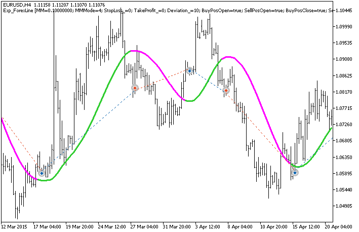 Fig. 1. Examples of trades on the chart Fig. 1. Examples of trades on the chart