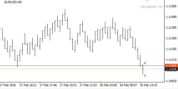 Marks on range bars Marks on range bars