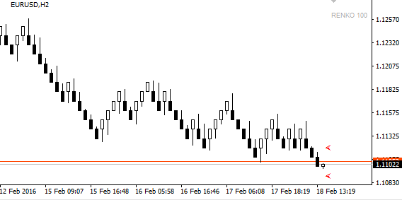 Marks on Renko
