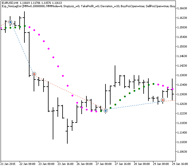 Fig. 1. Examples of trades on the chart Fig. 1. Examples of trades on the chart