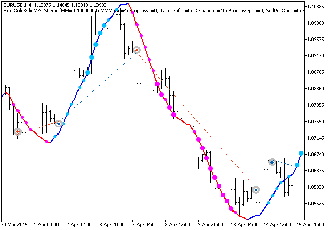 Fig. 1. Examples of trades on the chart Fig. 1. Examples of trades on the chart