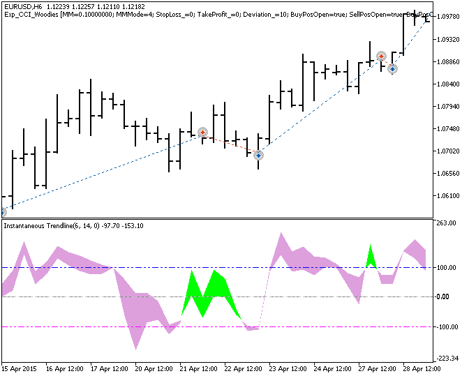 Fig.1. Examples of trades on the chart Fig.1. Examples of trades on the chart