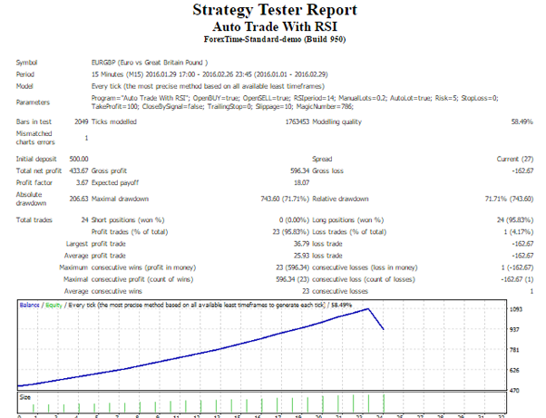 Auto Trade (RSI) Auto Trade (RSI)